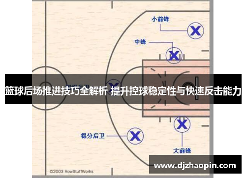 篮球后场推进技巧全解析 提升控球稳定性与快速反击能力